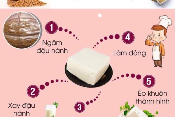 Cách làm đậu phụ để bán đơn giản nhất cho người mới bắt đầu